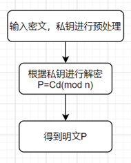 解密