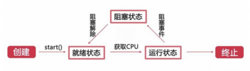 Java新手学习入门总结：多线程失误知识点梳理Java新手学习入门总结：多线程失误知识点梳理