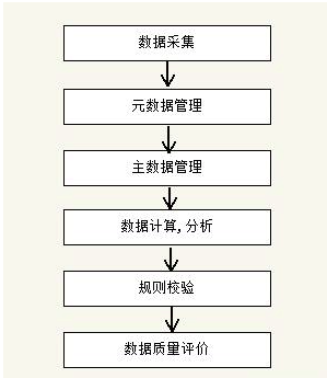 统一流程参考模型