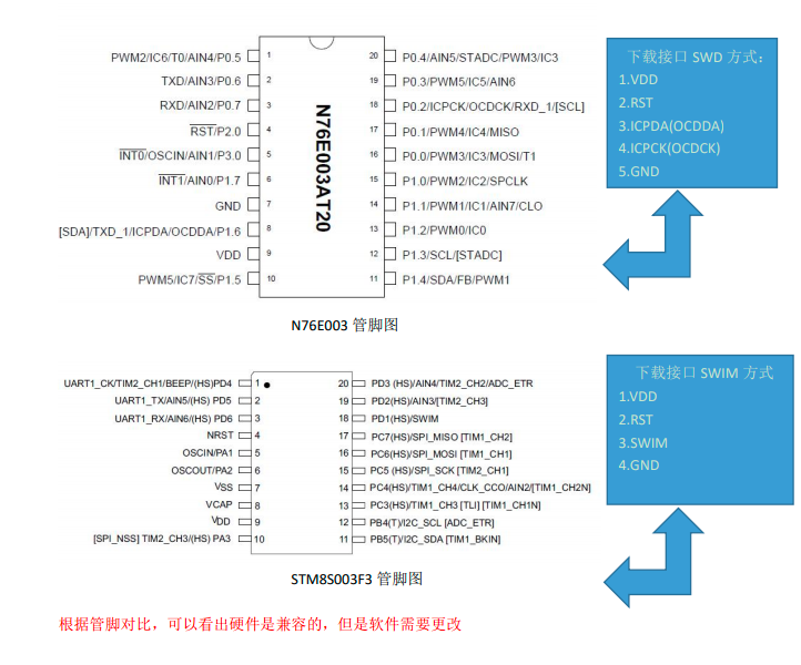 stm8s003引脚图图片