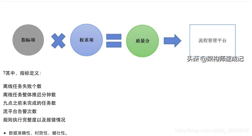 数仓评价