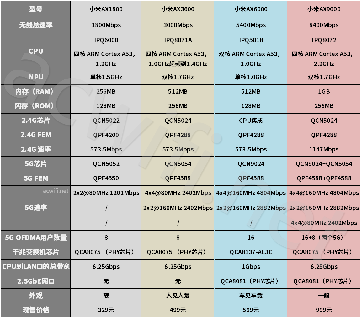 芯片有哪些规格 watermark,type_ZmFuZ3poZW5naGVpdGk,shadow_10,text_aHR0cHM6Ly9ibG9nLmNzZG4ubmV0L3Jvc2VtYXJ5NTEy,size_16,color_FFFFFF,t_70