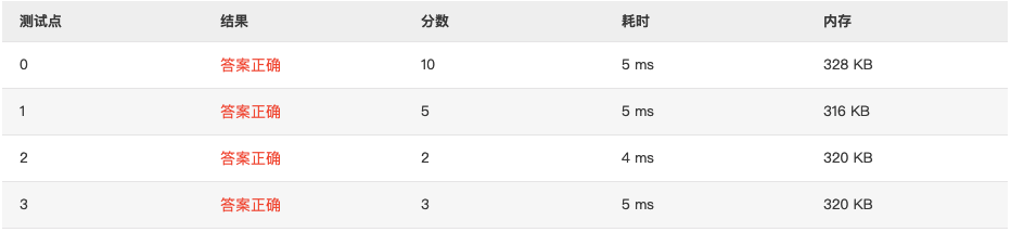 1108 Finding Average (20 分) 全网最细 题目详解 翻译 完整代码 PAT甲级真题解析