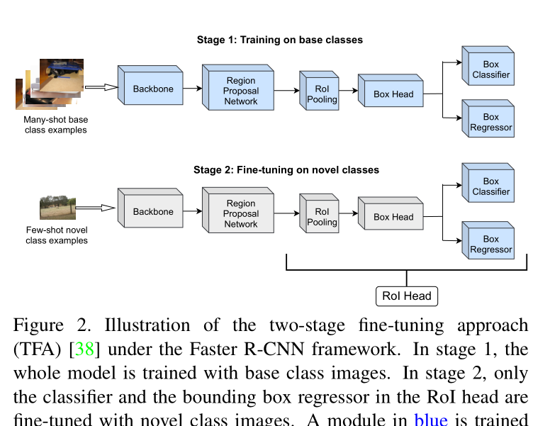 Hallucination Improves Few-Shot Object Detection[通俗易懂]