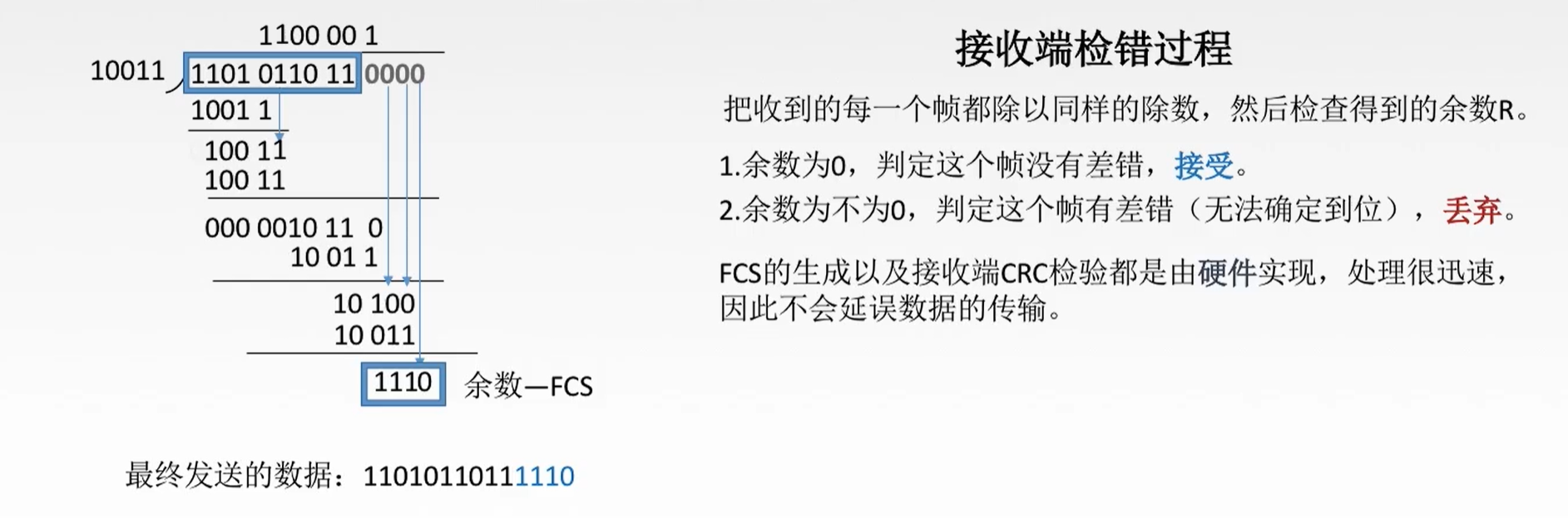 【计算机网络复习 数据链路层】3.3.1 差错控制（检错编码）