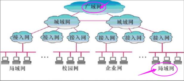 图源百度