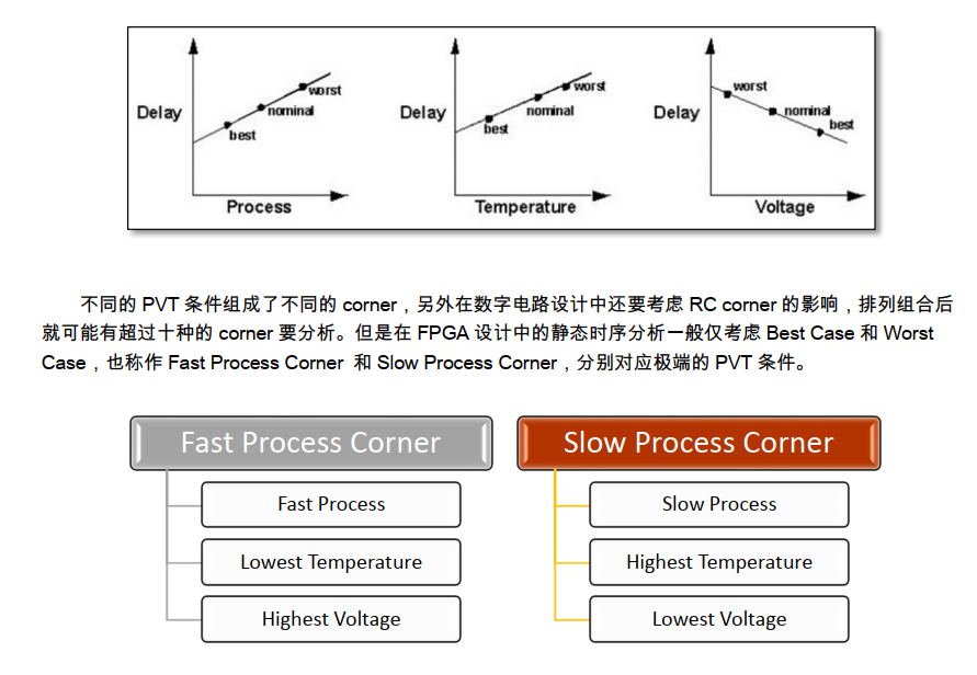 VIVADO使用误区与进阶之9：读懂用好Timing Report_vivado report timing summary 时钟没有建立时间