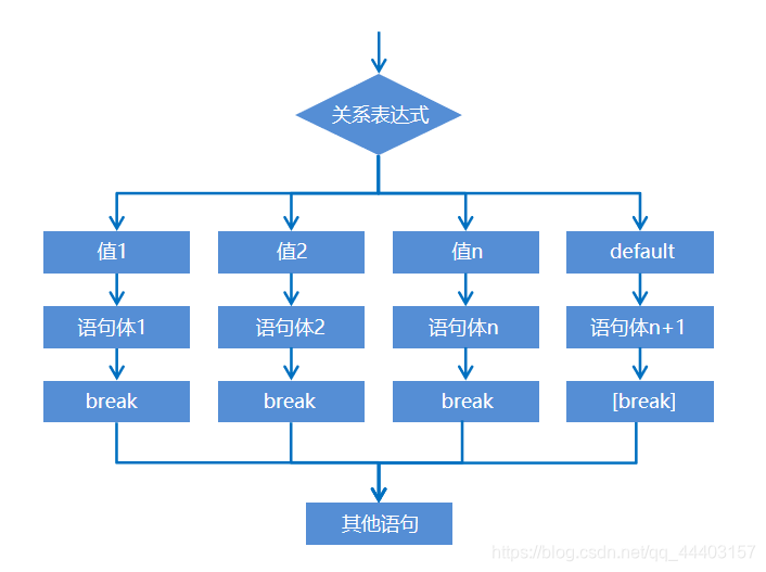 在这里插入图片描述