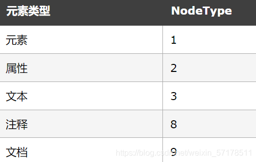 节点类型