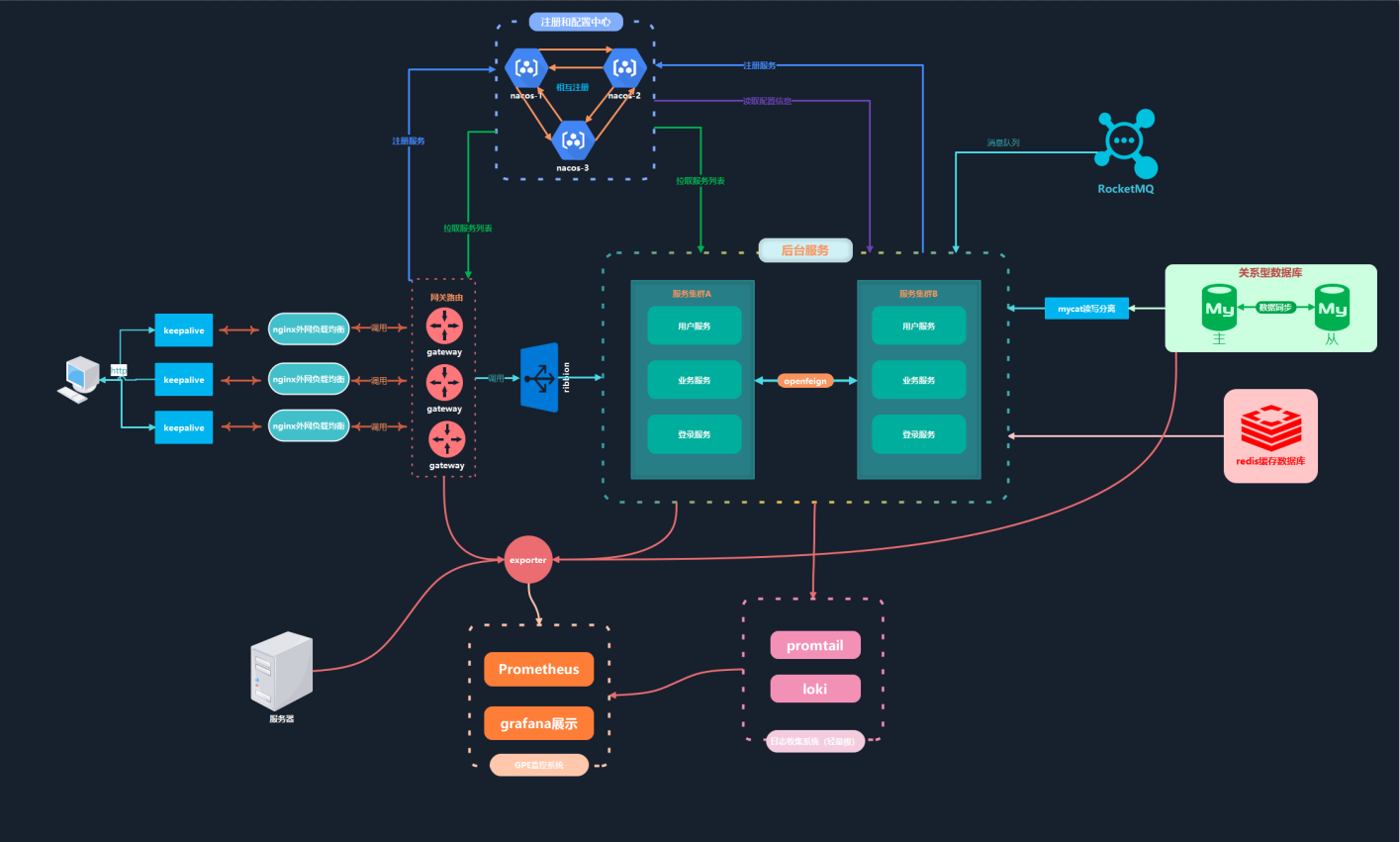 docker下搭建全套微服务环境指导说明文档和部署命令_微服务部署服务器清单、部署图、部署说明,文档,详细一点-CSDN博客