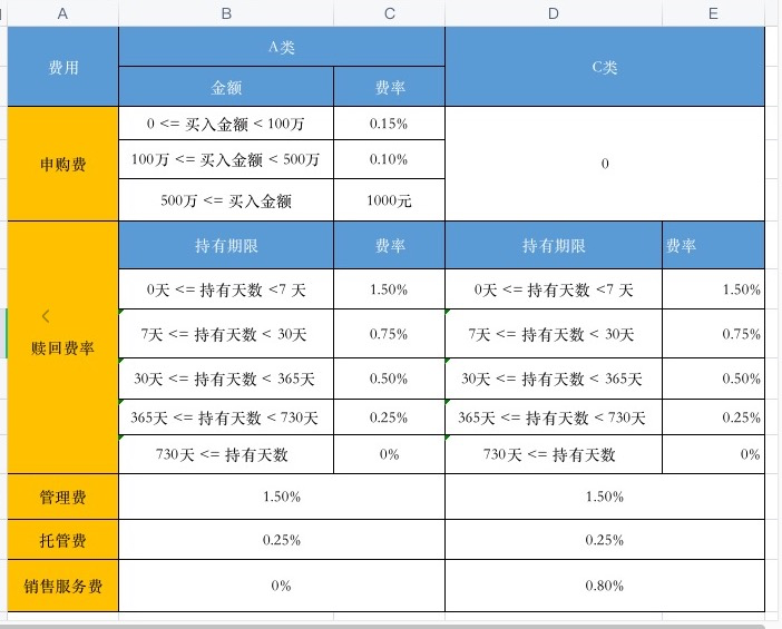 基金A和C分时段费用计算方程