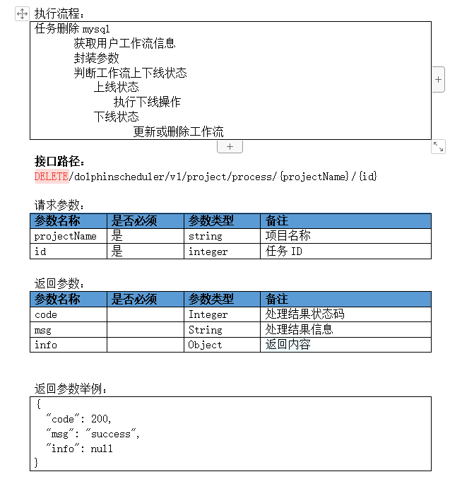 springboot项目集成dolphinscheduler调度器 可拖拽spark任务管理