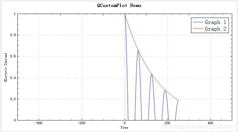QCustomPlot 添加曲线、添加图例等常用功能_@你好啊@的博客-CSDN博客