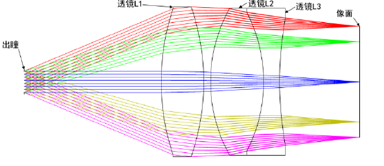 watermark,type_ZmFuZ3poZW5naGVpdGk,shadow_10,text_aHR0cHM6Ly9ibG9nLmNzZG4ubmV0L1RhaWlpaWk,size_16,color_FFFFFF,t_70