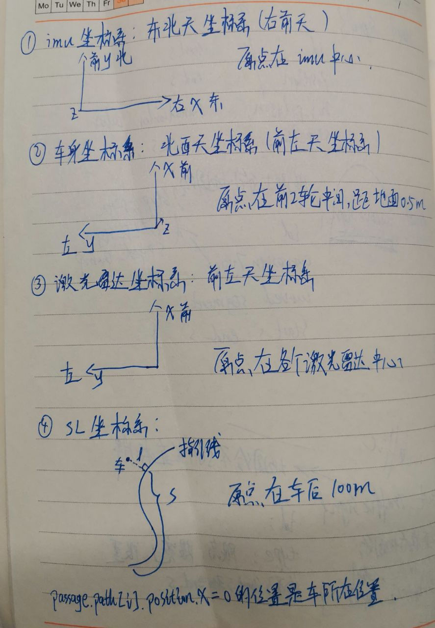 各个坐标系图示
