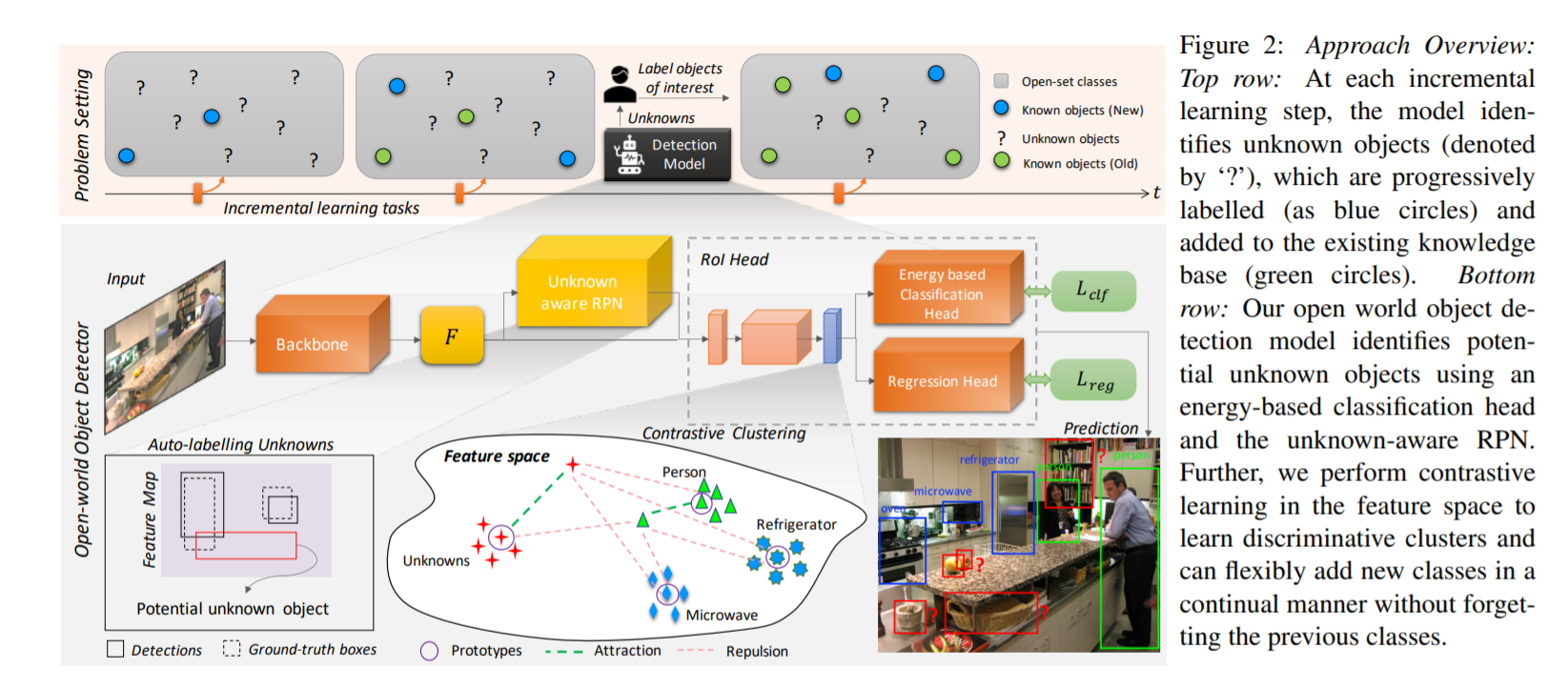 CVPR 2021 Oral OWOD：面向开放世界的目标检测 Towards Open World Object Detection