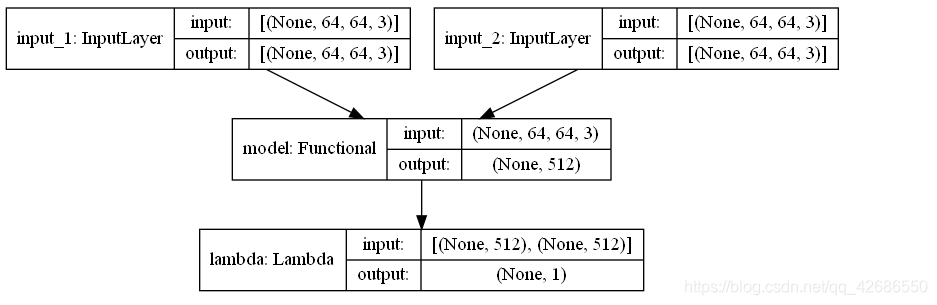 Si Mese Python Keras/Tensorflow多输入Siamese(孪生网络)图片/人脸识别Python_tensorflow孪生网络-CSDN博客