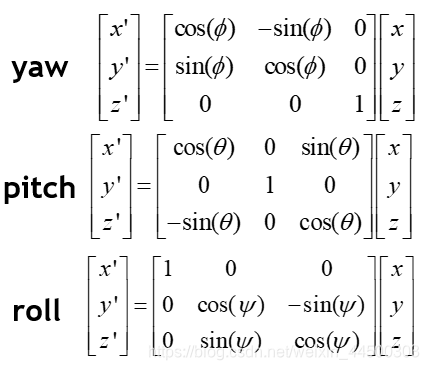 rollyawpitch