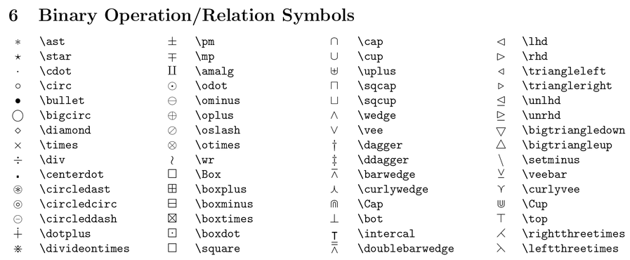 LaTex符号大全（LaTeX_Symbols）_latex symbol-CSDN博客