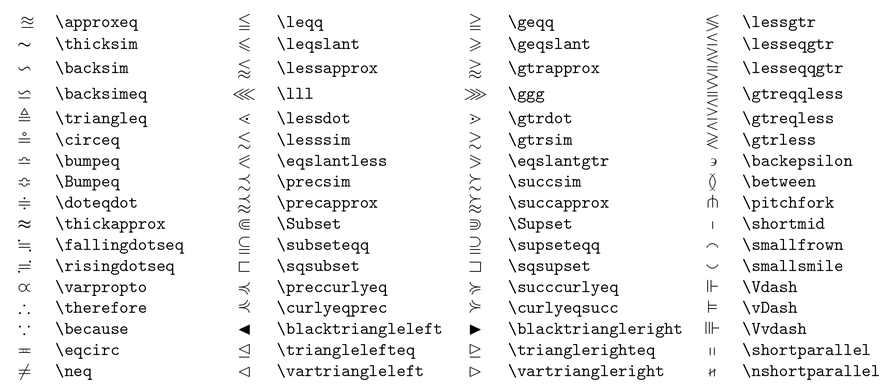 LaTex符号大全（LaTeX_Symbols）_latex symbol-CSDN博客