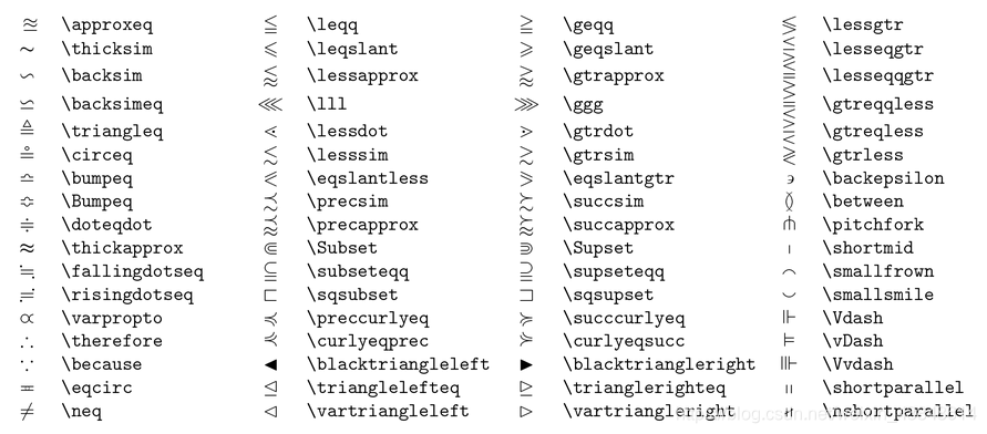 LaTex符号大全(LaTeX_Symbols)_latex symbol-CSDN博客
