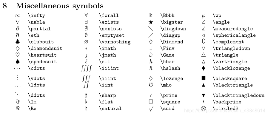 LaTex符号大全(LaTeX_Symbols)_latex symbol-CSDN博客
