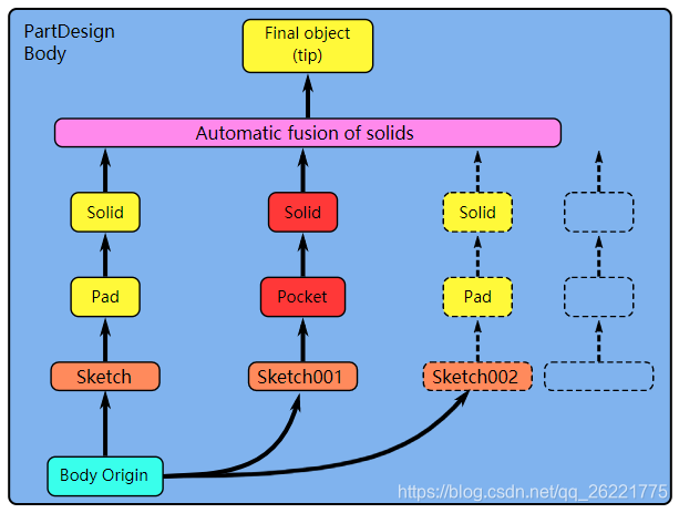 The Workflow of Feature Editing