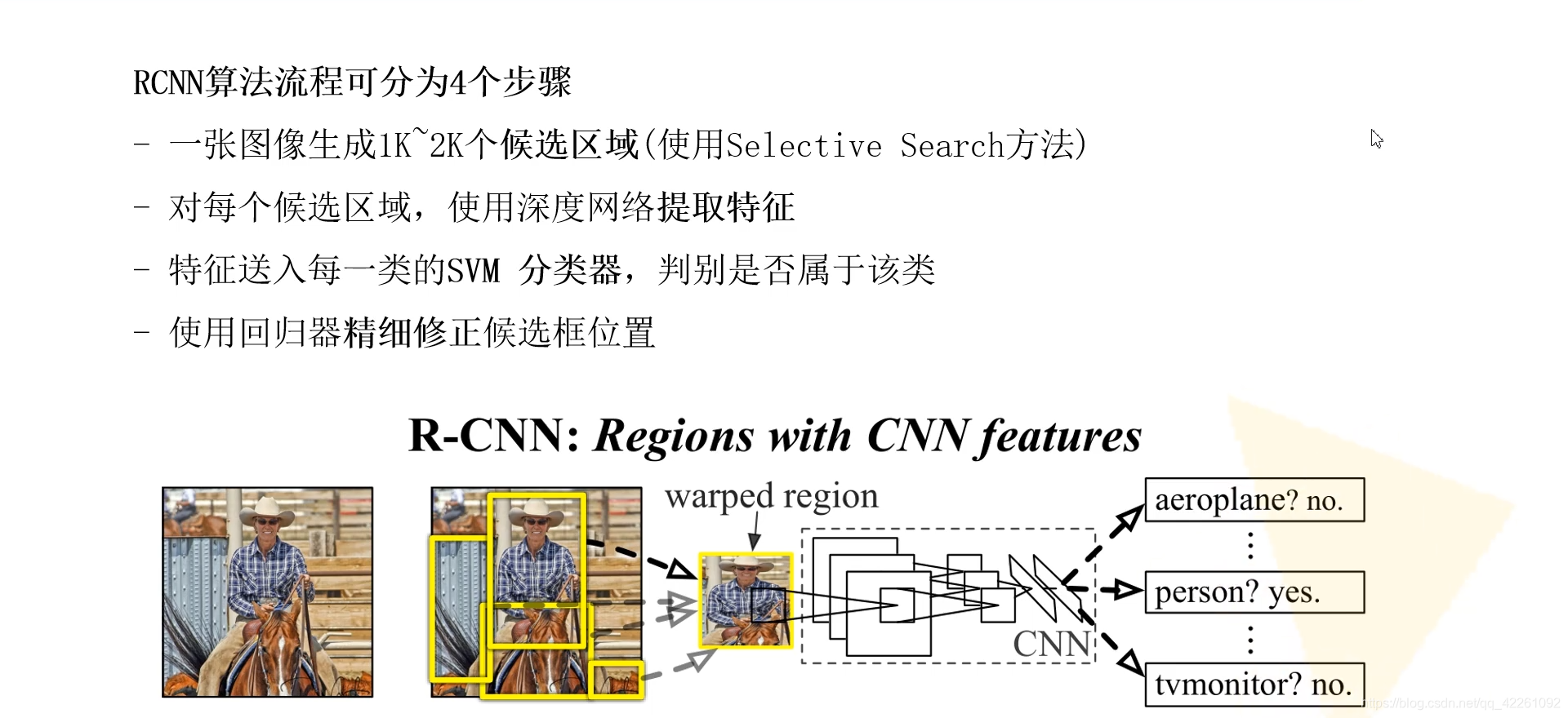 R-CNN、Fast R-CNN、Faster R-CNN_rcnn,fast-rcnn,faster-rcnn-CSDN博客