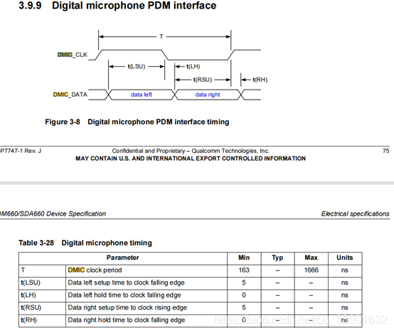 Dmic File 【Audio】DMIC_clk如何设置及cdc_i2s_tx_clk何有关_dmic通信协议-CSDN博客