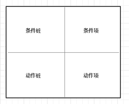 判定表