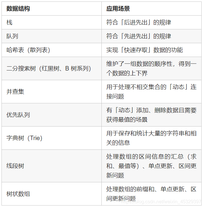 本人吐血整理的算法与数据结构入门级介绍