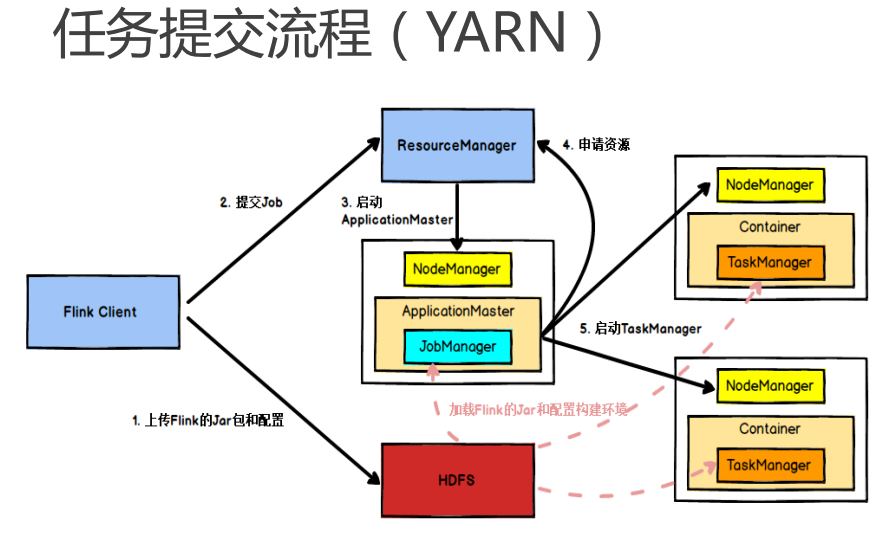 什么是流程架构 watermark,type_ZmFuZ3poZW5naGVpdGk,shadow_10,text_aHR0cHM6Ly9ibG9nLmNzZG4ubmV0L3FxXzQwNzcxNTY3,size_16,color_FFFFFF,t_70