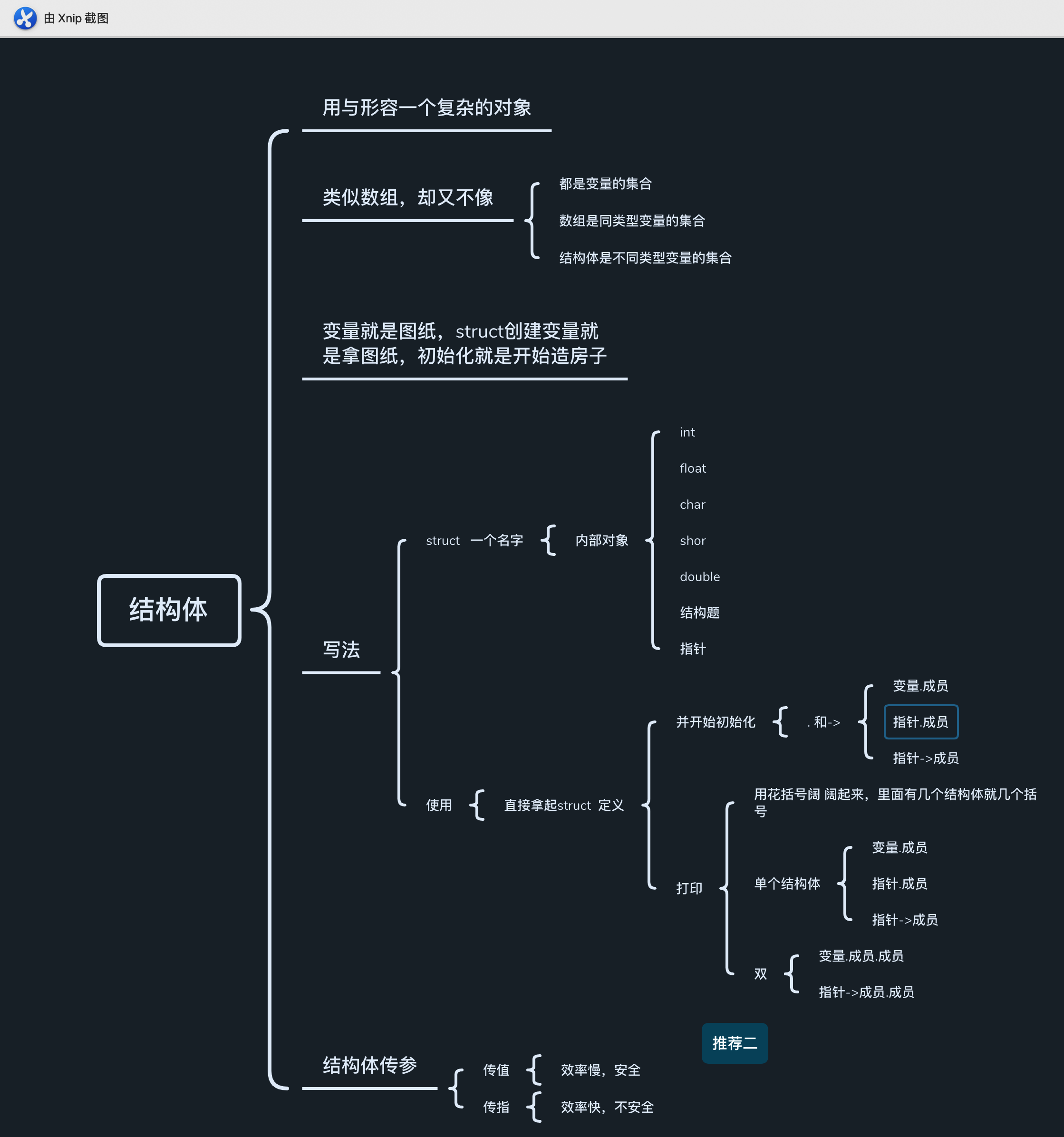 c语言第二章思维导图图片