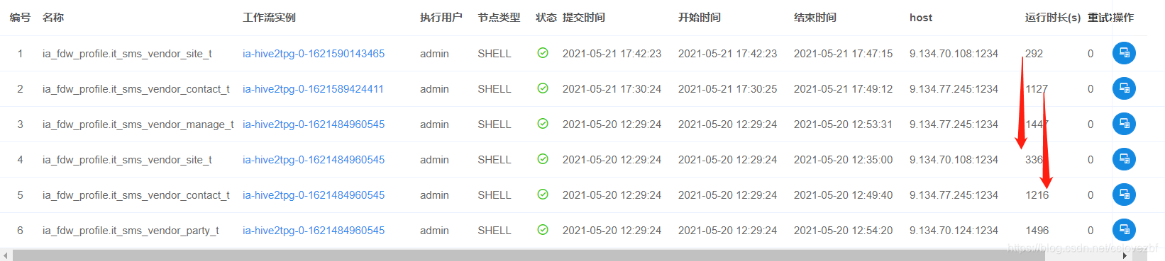 datax->hdfs到postgresql导数慢解决方式_datax 同步一百万数据到pg 要多久‘-CSDN博客