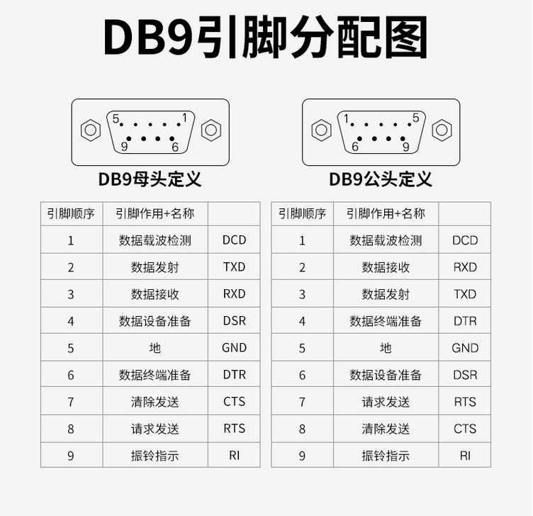 db9引脚定义图图片