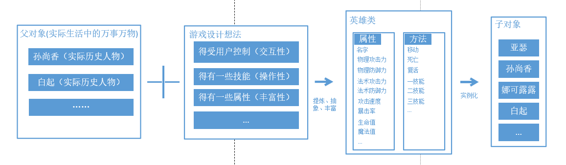 十三、Python第十三课——类（包含对类的相关概念的理解，这一文的附录让你彻底明白类和对象）