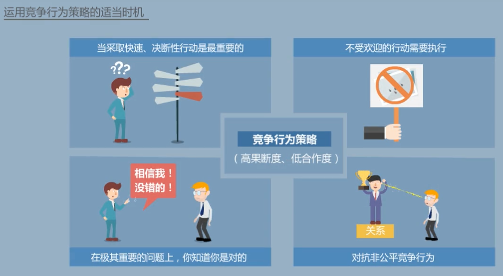 个人应对冲突的五种策略笔记与答案