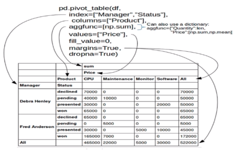 Python Data Analysis Course Notes | Chapter 3 PANDAS Data Analysis ...