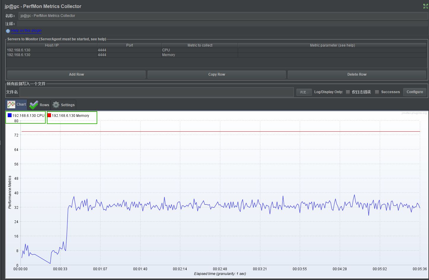 JMeter pressure ---- service pressure test of Linux servers ...