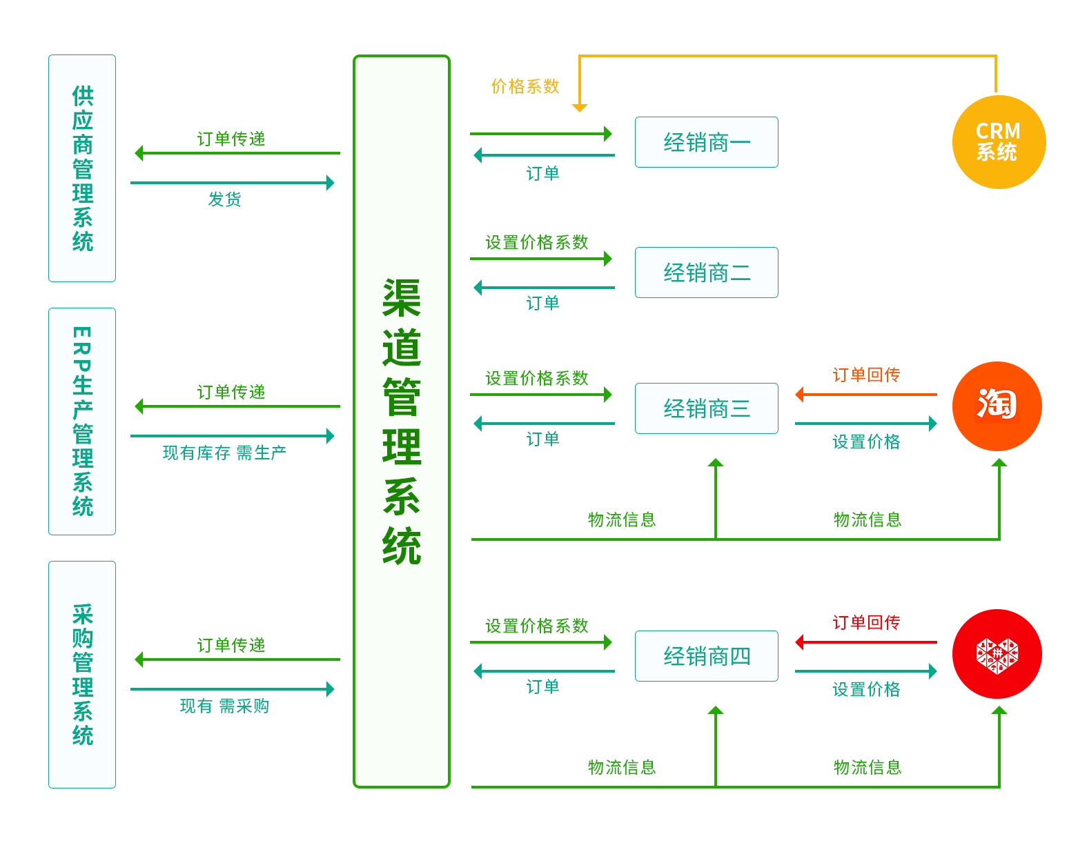 企业全链路数字化营销一站式解决方案