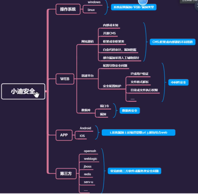 安全加密系统 watermark,type_ZmFuZ3poZW5naGVpdGk,shadow_10,text_aHR0cHM6Ly9ibG9nLmNzZG4ubmV0L2dyYjgxOQ,size_16,color_FFFFFF,t_70