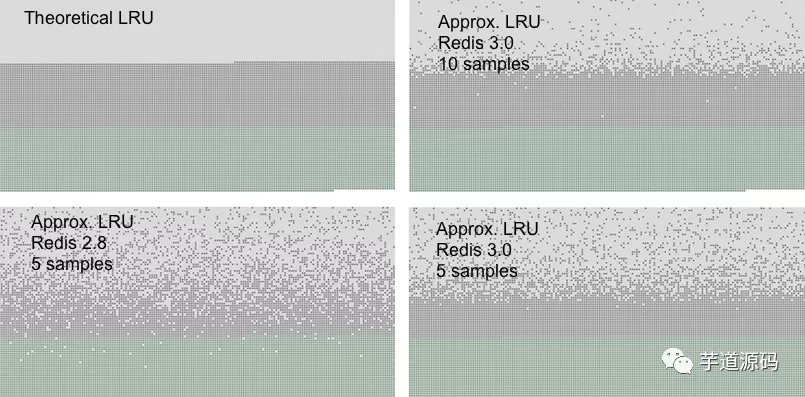 天猫二面：内存耗尽后 Redis 会发生什么？