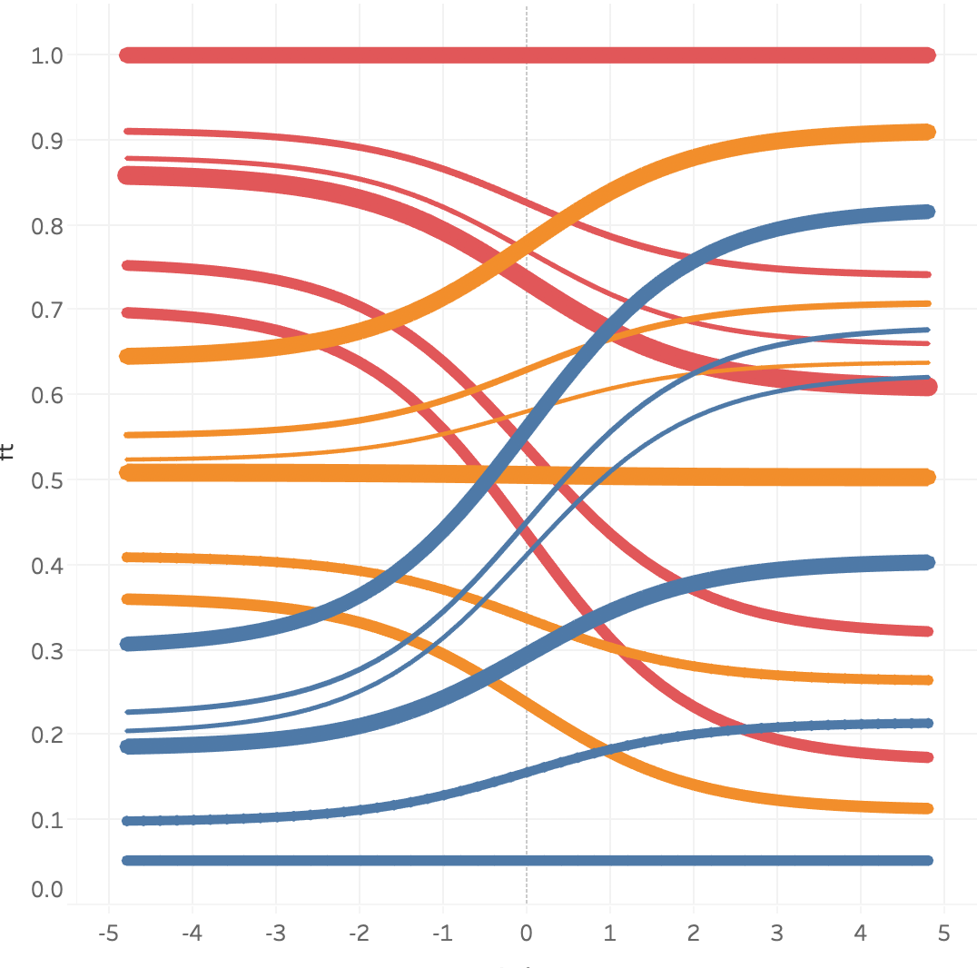 tableau画桑基图详细版