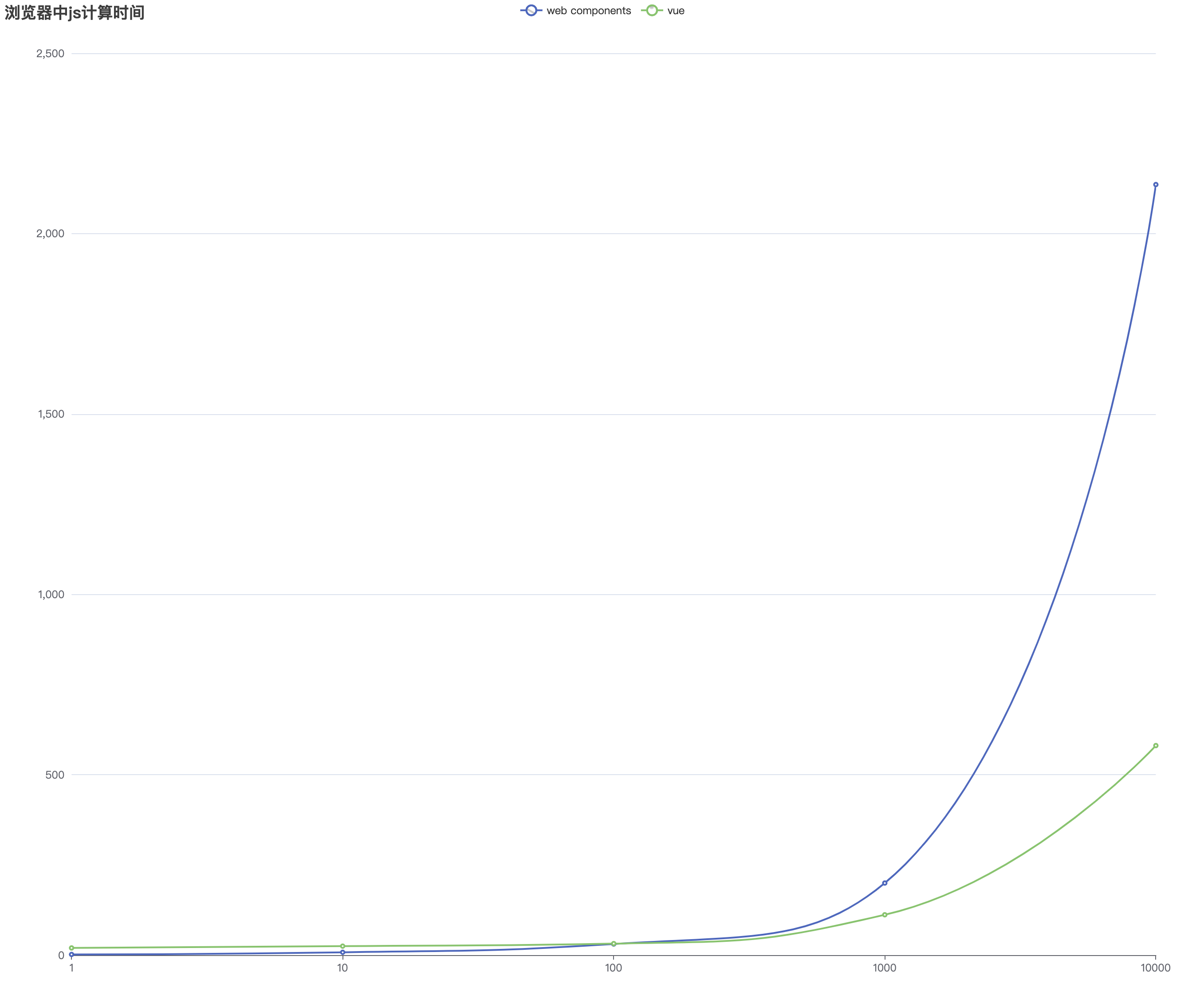 [外链图片转存失败,源站可能有防盗链机制,建议将图片保存下来直接上传(img-GmIHvlpM-1621597589959)(/Users/mybells/Desktop/%E5%85%AC%E5%8F%B8%E5%89%8D%E7%AB%AF%E6%96%87%E6%A1%A3%E6%95%B4%E7%90%86/%E5%B7%B2%E5%AE%8C%E6%88%90%E6%96%87%E6%A1%A3%E6%95%B4%E7%90%86/%E5%9B%BE%E7%89%87/%E5%AD%A6%E4%B9%A0%E4%BD%BF%E7%94%A8webcomponents/line-stack%20(2)].png)