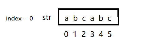 target substring