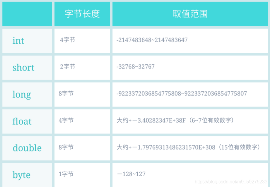 Integer.MAX_VALUE和Integer.MIN_VALUE_inter. maxvaliue-CSDN博客