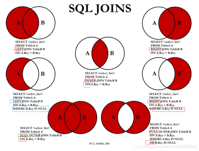 Mysql--笛卡尔积案例