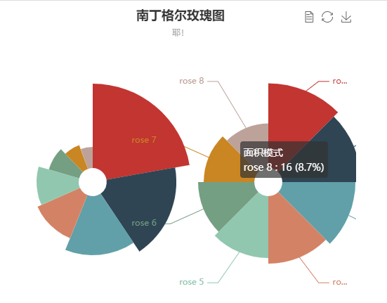 echarts 南丁格尔玫瑰图