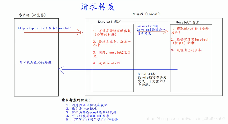 图示