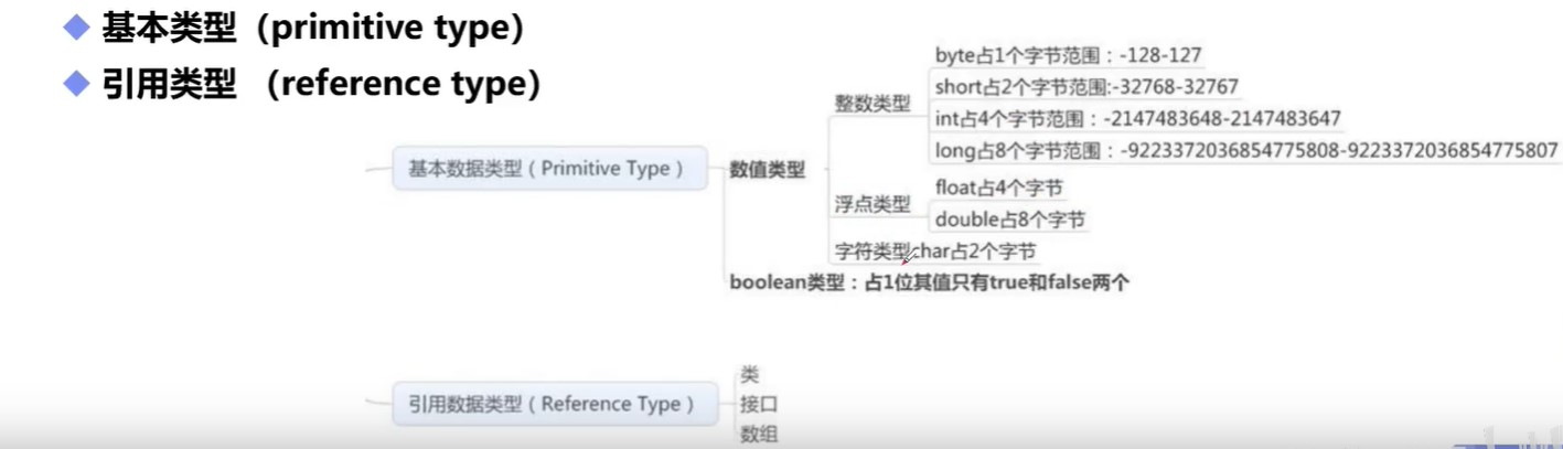 [外链图片转存失败,源站可能有防盗链机制,建议将图片保存下来直接上传(img-THamtJqi-1621606848201)(C:\Users\流水过尘\AppData\Roaming\Typora\typora-user-images\image-20210513195248290.png)]